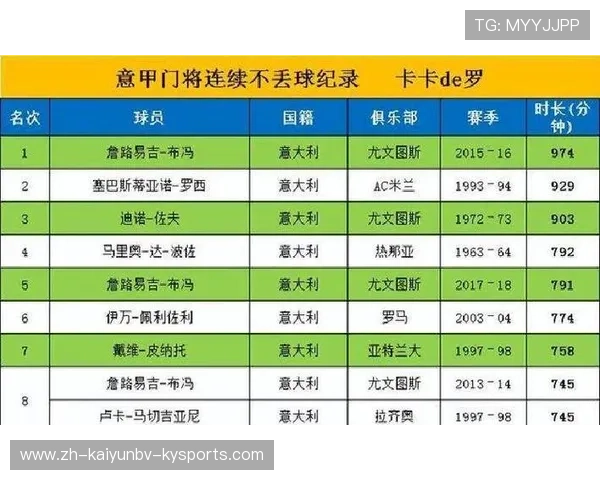 意甲球队不失球纪录及防守战术探讨